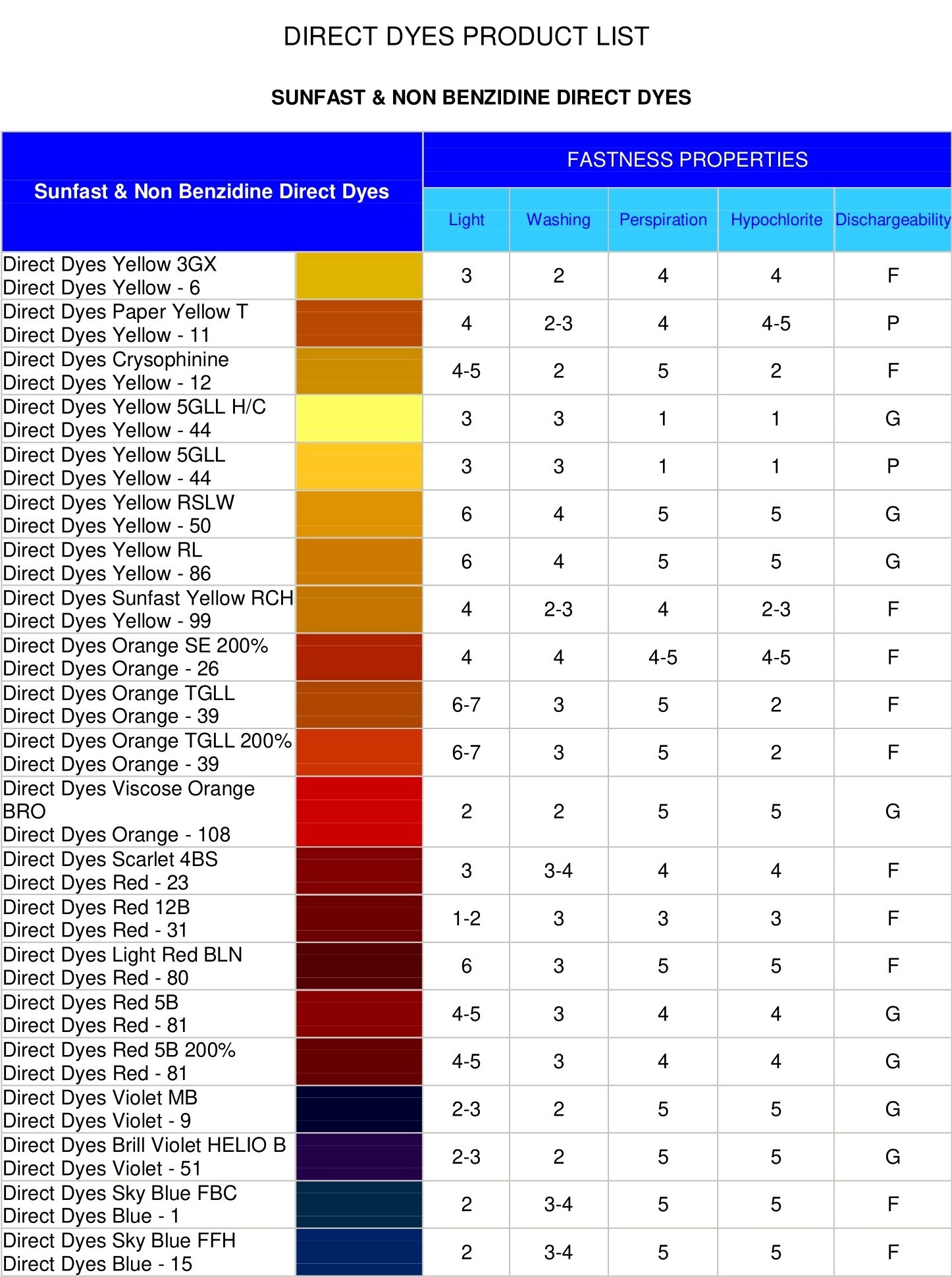 Direct Dyes