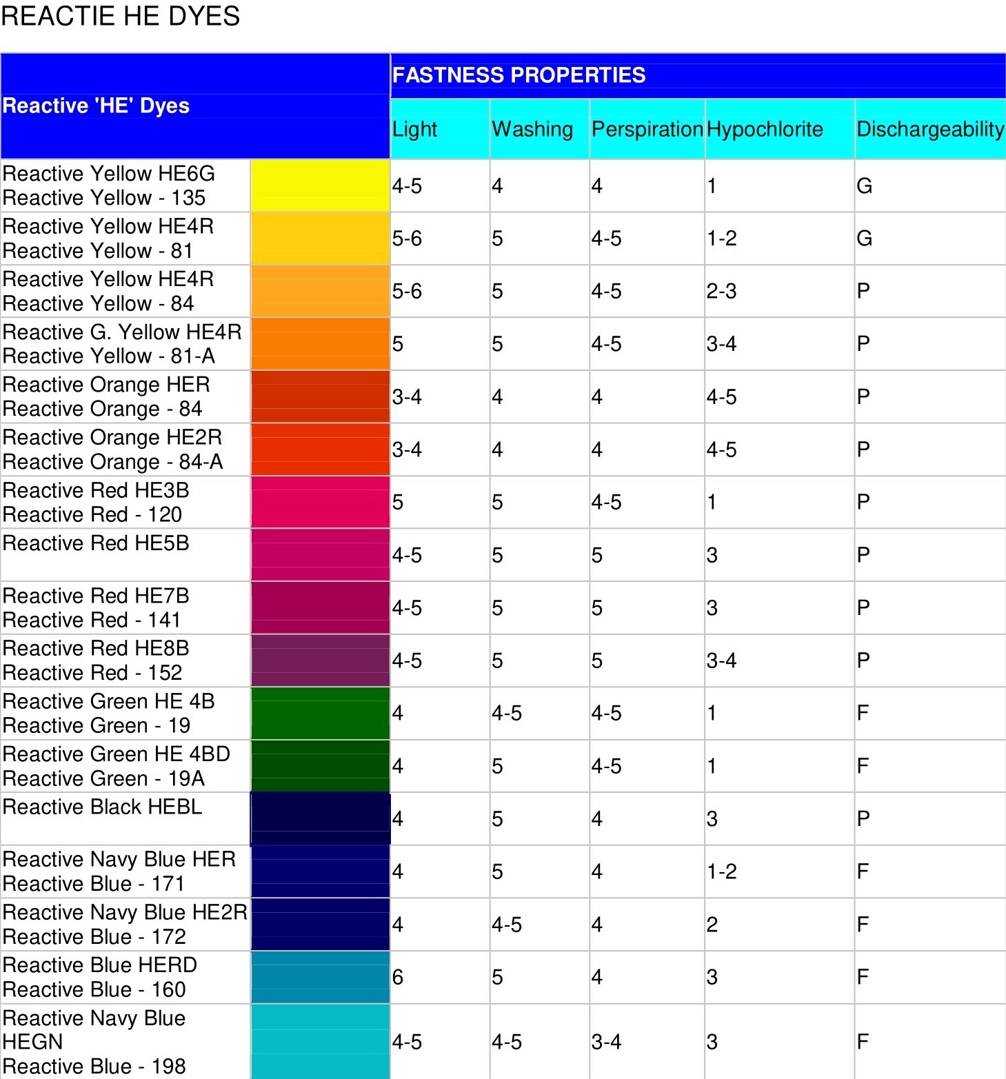 Reactive Dyes