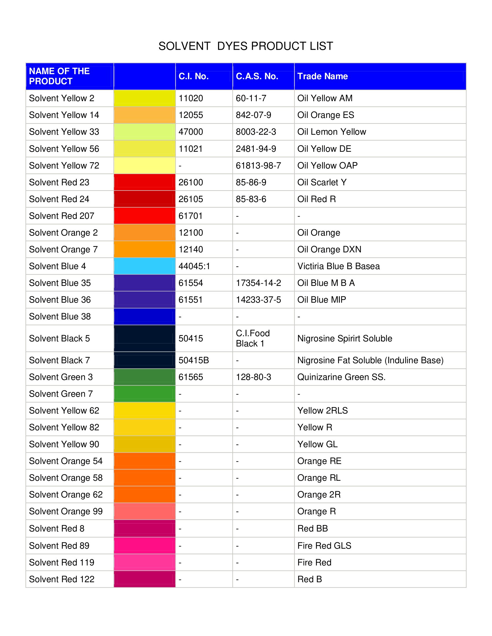 Direct Dyes